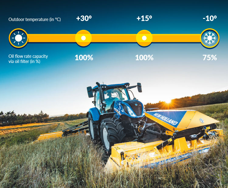 New Holland Oil filter